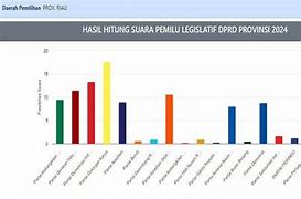 Anggota Dprd Provinsi Riau Terpilih 2019